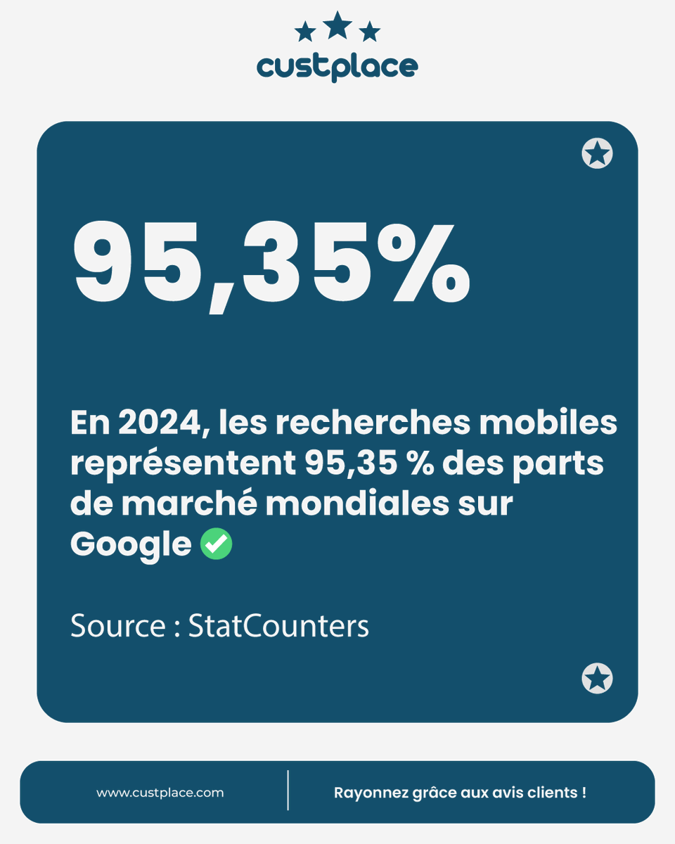📱 𝟵𝟱,𝟯𝟱 % 𝗱𝗲𝘀 𝗿𝗲𝗰𝗵𝗲𝗿𝗰𝗵𝗲𝘀 𝗺𝗼𝗻𝗱𝗶𝗮𝗹𝗲𝘀 𝘀𝗲 𝗳𝗼𝗻𝘁 𝘀𝘂𝗿 𝗺𝗼𝗯𝗶𝗹𝗲 !

En 2024, le mobile est incontournable. Avec une part de marché dominante sur Google, optimiser votre présence en ligne pour les utilisateurs mobiles est essentiel.