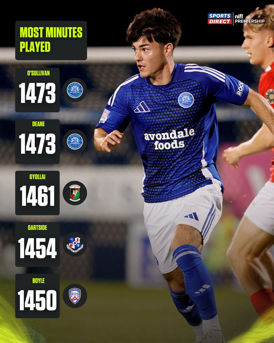 NI Football League tweet media