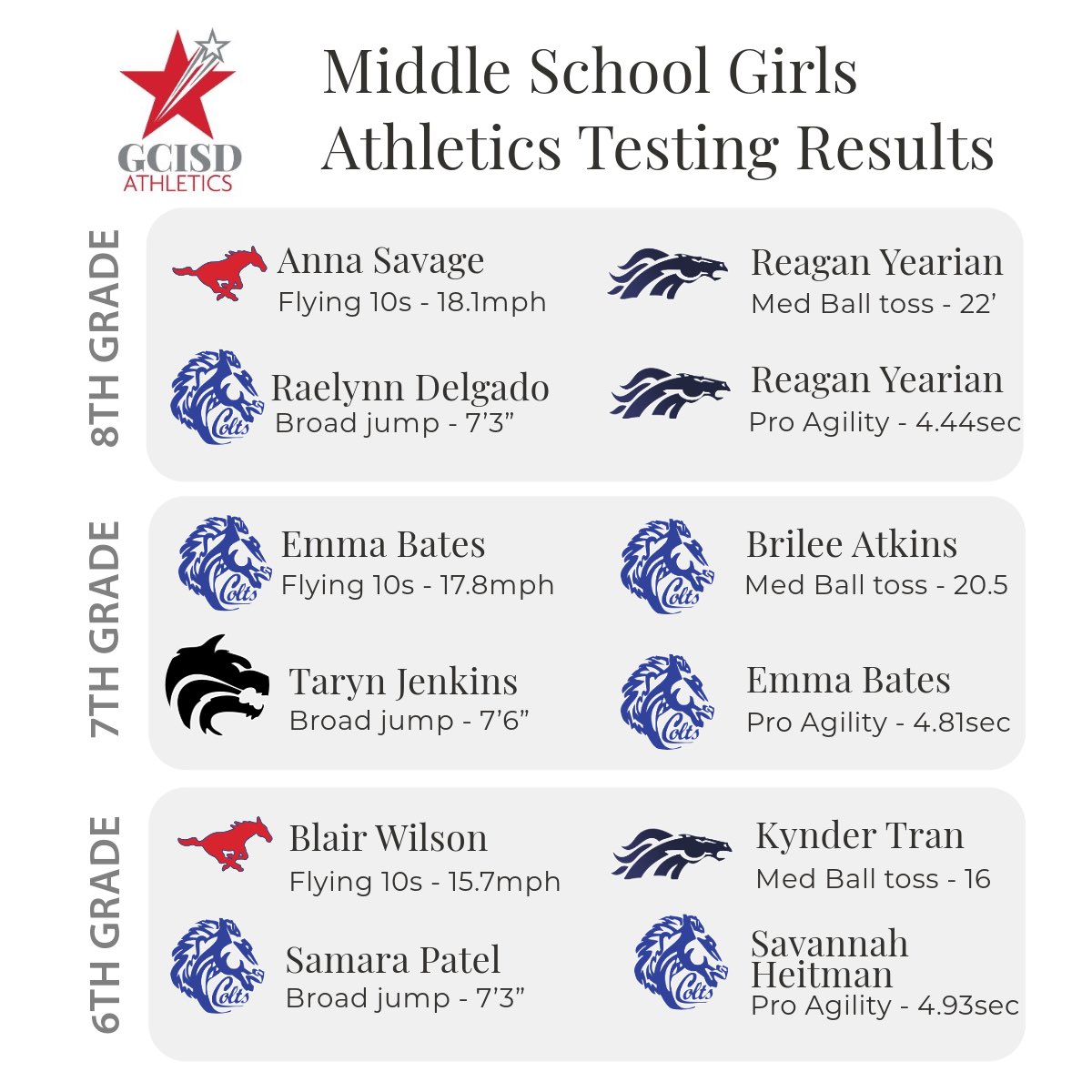 GCISD Athletics Dept. tweet media