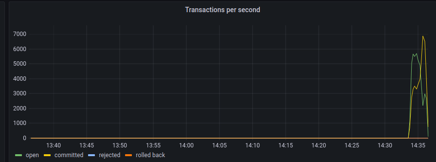 Jan Lukavský tweet media