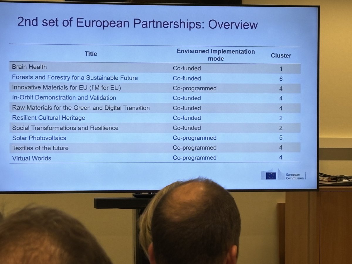 ErikHøjbjerg (@erikhoejbjerg) on Twitter photo Attending <a href="/UAS4EUROPE/">UAS4EUROPE</a> and <a href="/ERRINNetwork/">ERRIN Network</a> workshop on capacity-building for <a href="/HorizonEU/">Horizon Europe🇪🇺</a> funding. Strengthened HE focus on societal impact presents opportunities for Universities of Applied Science. <a href="/DanskeProf/">Danske Professionshøjskoler</a> <a href="/kbhprof/">Københavns Professionshøjskole</a> Attending <a href="/UAS4EUROPE/">UAS4EUROPE</a> and <a href="/ERRINNetwork/">ERRIN Network</a> workshop on capacity-building for <a href="/HorizonEU/">Horizon Europe🇪🇺</a> funding. Strengthened HE focus on societal impact presents opportunities for Universities of Applied Science. <a href="/DanskeProf/">Danske Professionshøjskoler</a> <a href="/kbhprof/">Københavns Professionshøjskole</a>