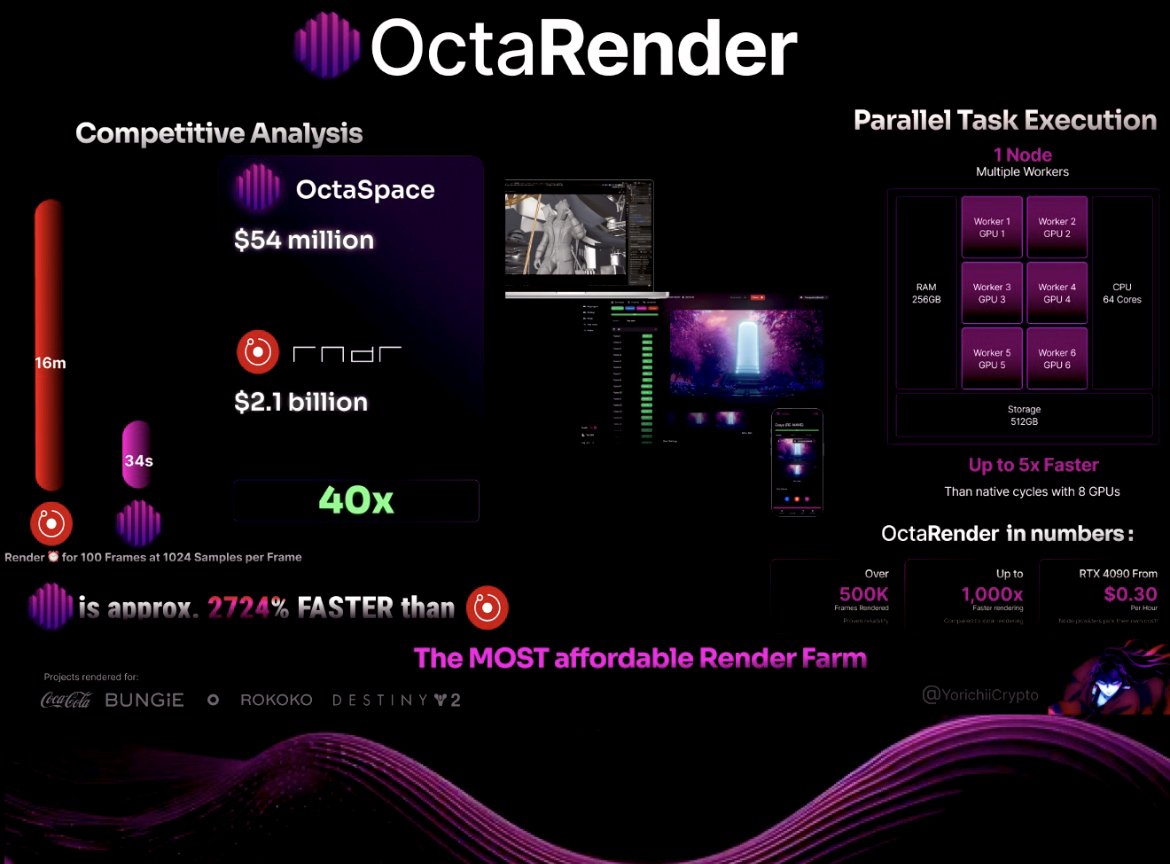 FerryTayleX's tweet image. So where is $OCTA ? @octa_space