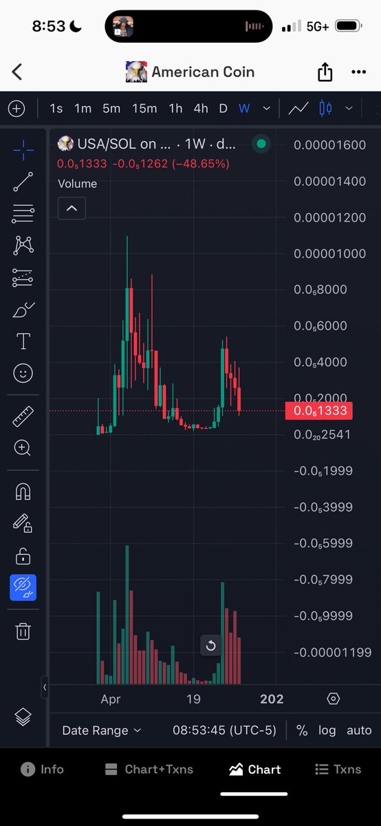 $usa thesis remains the same. higher