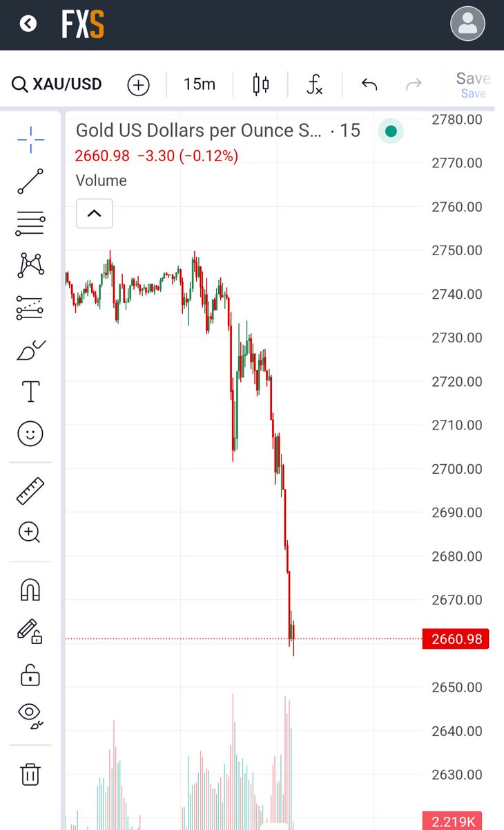 rabindraprofx's tweet photo. Gold (XAU/USD) trades down by a percentage point below the $2700 on Wednesday due to the US Dollar (USD) strengthening after Republican nominee Donal Trump was named the winner of the US presidential election.Trump won with 277 electoral college votes over Vice President Kamala https://t.co/kPOn6S9jIi