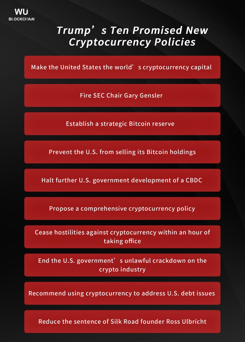 Donald Trump, who has been elected as the president of the United States,  had made ten promises to the cryptocurrency industry in the past year:  including firing SEC Chairman Gary Gensler, stopping