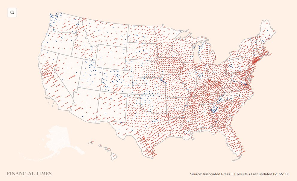 KyleClark's tweet image. Colorado saw one of the smallest rightward shifts in the national red wave, with more than a dozen counties in Colorado swinging farther toward Democrats. ft.com/content/392e1e… #copolitics