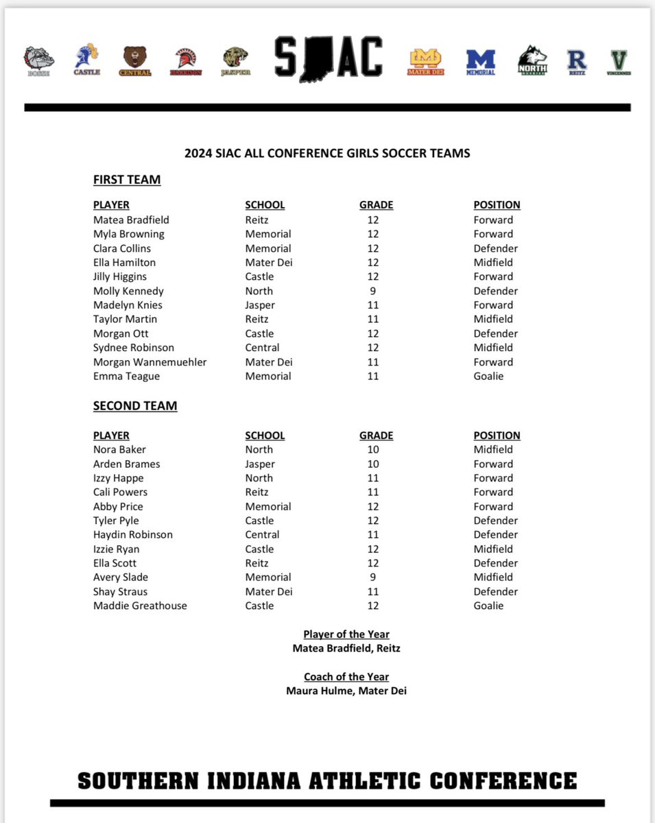All-SIAC girls soccer selections