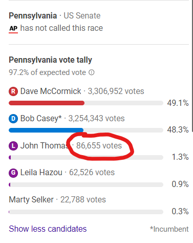 Over 86,000 of you decided to vote for a peaceful foreign policy. You voted for a limited government that would bring more peace to our neighborhoods. You voted for prosperity, keeping resources here in Pennsylvania, rather than sending them to Washington DC through inflationary