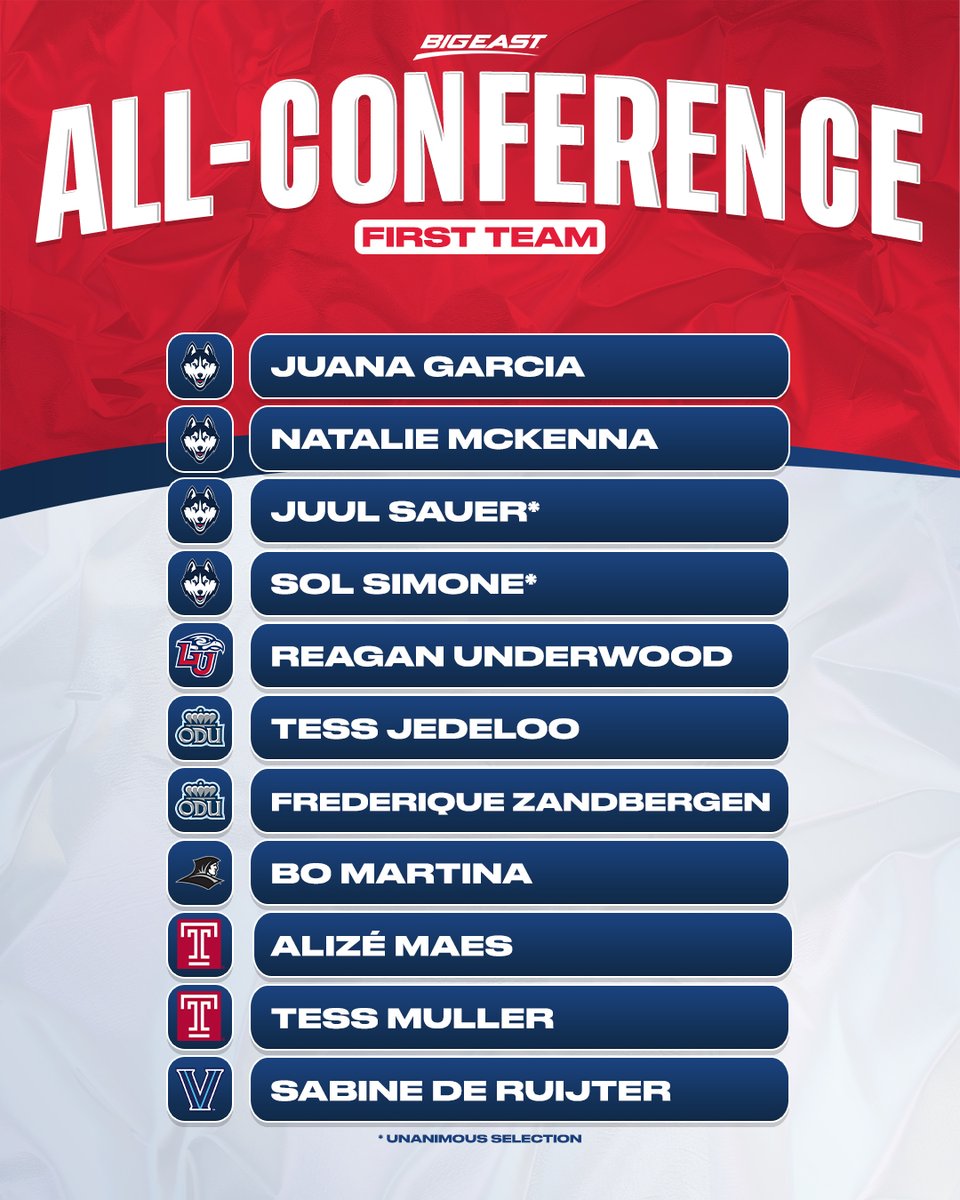 BIG EAST Conference tweet media
