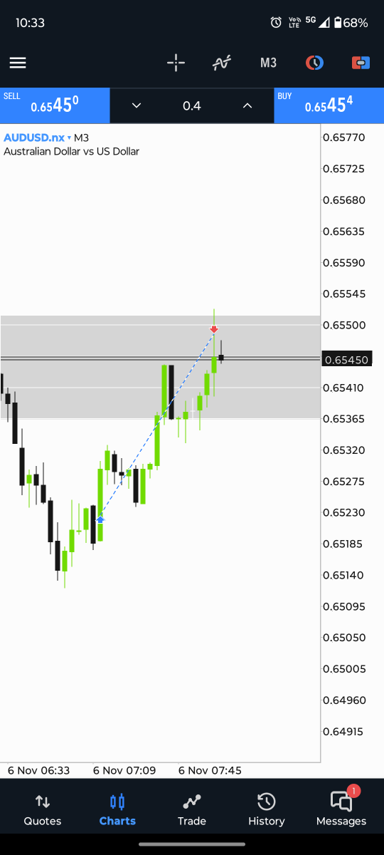 BsDominato59331's tweet photo. @OfficialNostro Trading Competition 
Day-3
My today's best trade was this clean buy in AU
For explanation join the discord
https://t.co/9VueCeUuby https://t.co/xmXnG0I6pX