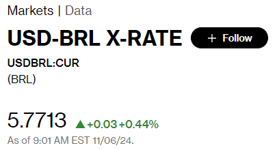 CaricaThiago's tweet photo. @brazuela01 Google ta bugado.
Dólar ta 5,77 em fontes oficiais. https://t.co/vd8zJ3bSsF