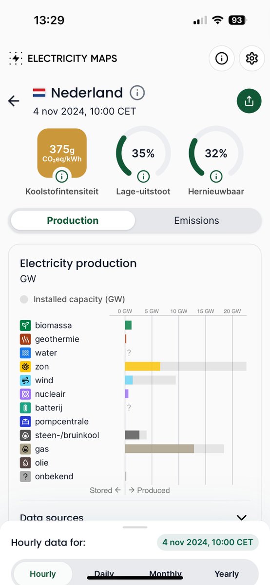Hans Meesters tweet media