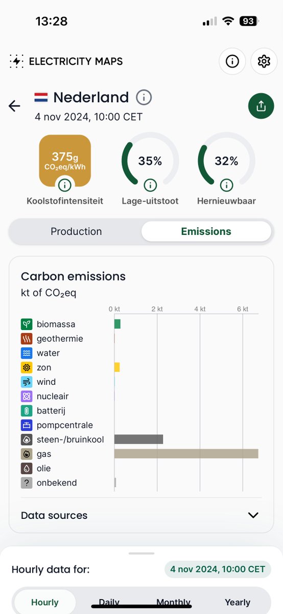 Hans Meesters tweet media