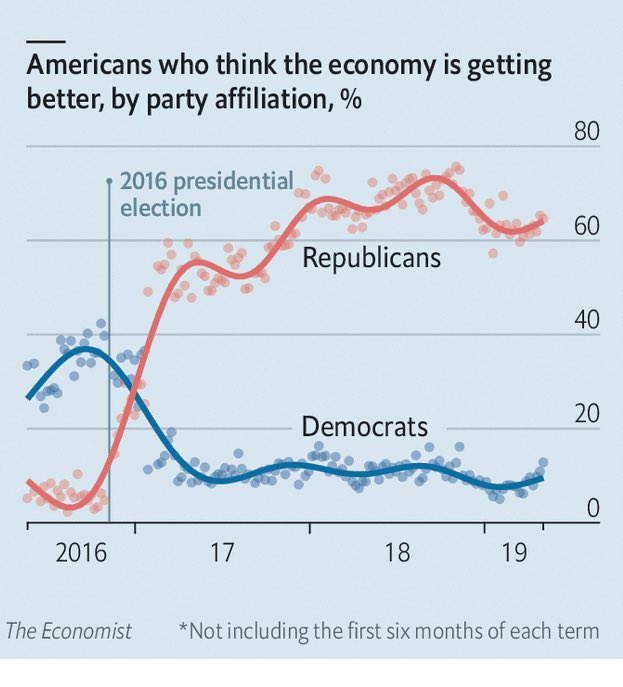 Lots of people are about to radically change their view of how the economy is doing