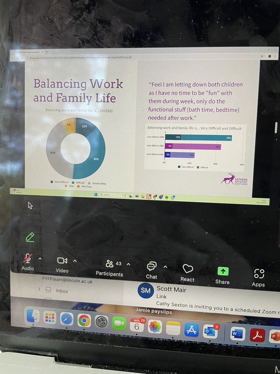 Prof. Anna Tarrant (she/her) (@profatarrant) on Twitter photo Men in the ‘pressured middle’ report increasing struggles with balancing work and family life, with impacts on well-being and familial welfare <a href="/FathersNetScot/">Fathers Network Scot</a> survey 2024 Men in the ‘pressured middle’ report increasing struggles with balancing work and family life, with impacts on well-being and familial welfare <a href="/FathersNetScot/">Fathers Network Scot</a> survey 2024