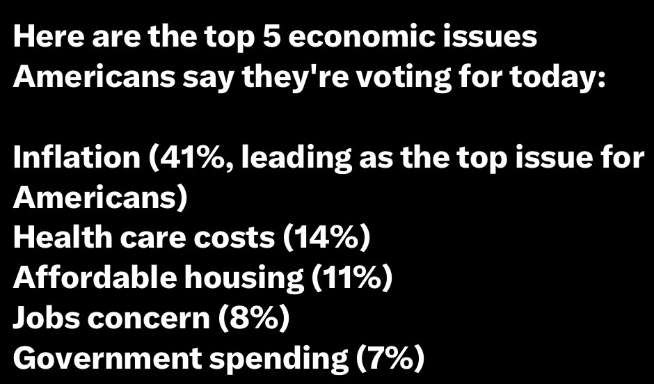 literaryeric's tweet photo. The thing that makes me the most crazy as a fan of facts and logic is that most normal people voted for Trump to fix inflation. Now, after two more years like the last 12 months, those voters will be like, “Woohoo, he did it.” https://t.co/fhrDRX8mHu