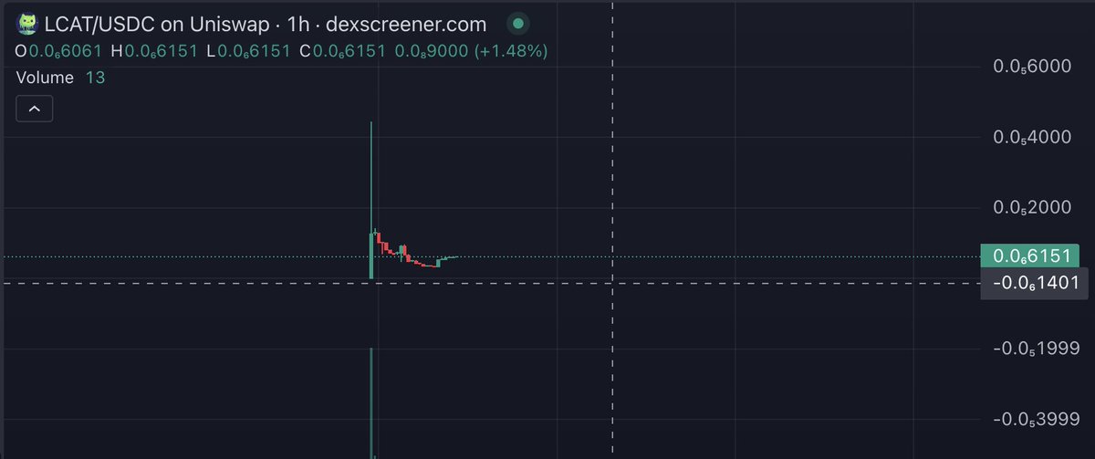 We are at the very start
Can we reach a new ATH today?
#liquidcat