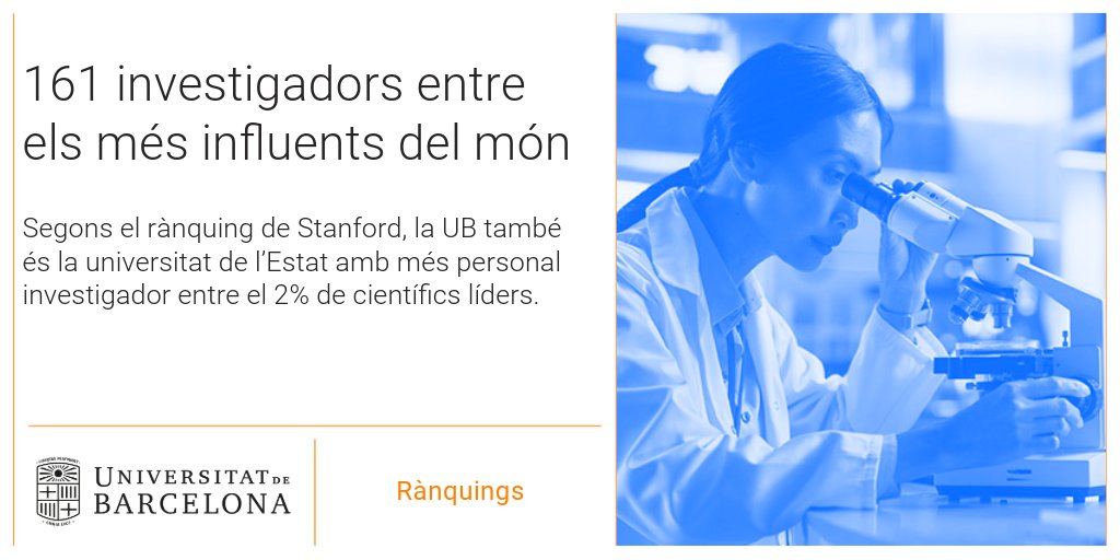 De nou🥰investigadors a <a href="/MaterialsUB/">Materials UB</a> <a href="/QuimicaUB/">Facultat de Química UB</a> al #RànquingStanford del 2% dels científics més influents del🌍. 

-Del grup <a href="/DIOPMA_UB/">Diopma</a>, la Dra. <a href="/InesFdezRenna/">Inés Fernández Renna</a>, el Dr. <a href="/jm_chimenos/">JMChimenos</a> i la Dra. <a href="/cbarreneche22/">Camila Barreneche</a>.
-Del grup CPT,  el Dr. Guilemany.

Enhorabona!!👏.
#materials #energia