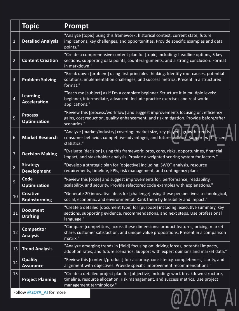 Copy and Paste these ChatGPT Prompts to Complete hours of work in seconds: