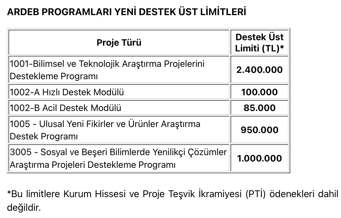 Tübitak projelerindeki yeni üst limitler güncellendi…