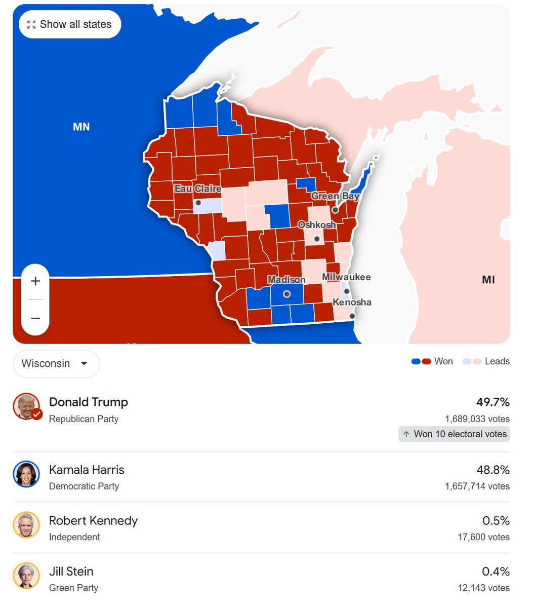 venombroly's tweet photo. there is not a single battleground state where giving Harris 100% of the third party votes (including Libertarian and RFK) puts her ahead of Trump https://t.co/Zl6UtIbJDE