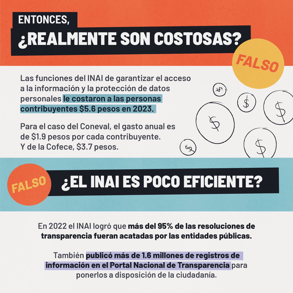 datacivica's tweet image. En 2023, el derecho al acceso a la información apenas costó 5.6 pesos a las personas contribuyentes 💰🔎. 

Organismos como el Inai, Coneval y Cofece han logrado contribuciones en el derecho a saber y beneficios económicos para la sociedad.