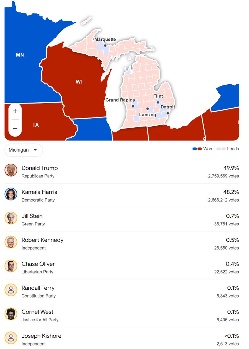venombroly's tweet photo. there is not a single battleground state where giving Harris 100% of the third party votes (including Libertarian and RFK) puts her ahead of Trump https://t.co/Zl6UtIbJDE