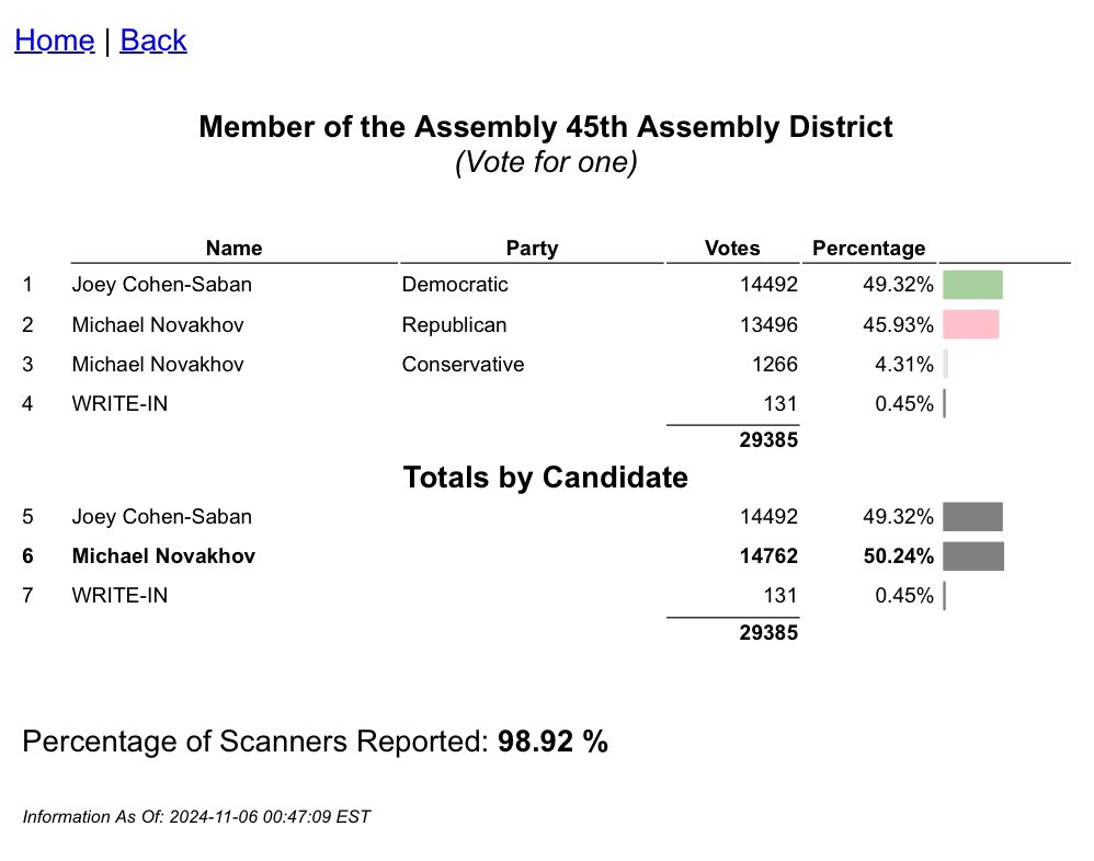 Jeff Coltin tweet media
