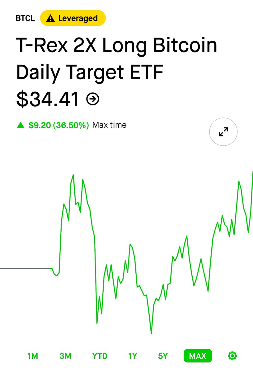 (Investing)"Perché $BTCL Potrebbe Essere il Prossimo Grande Affare: L'Opinione di Evan"