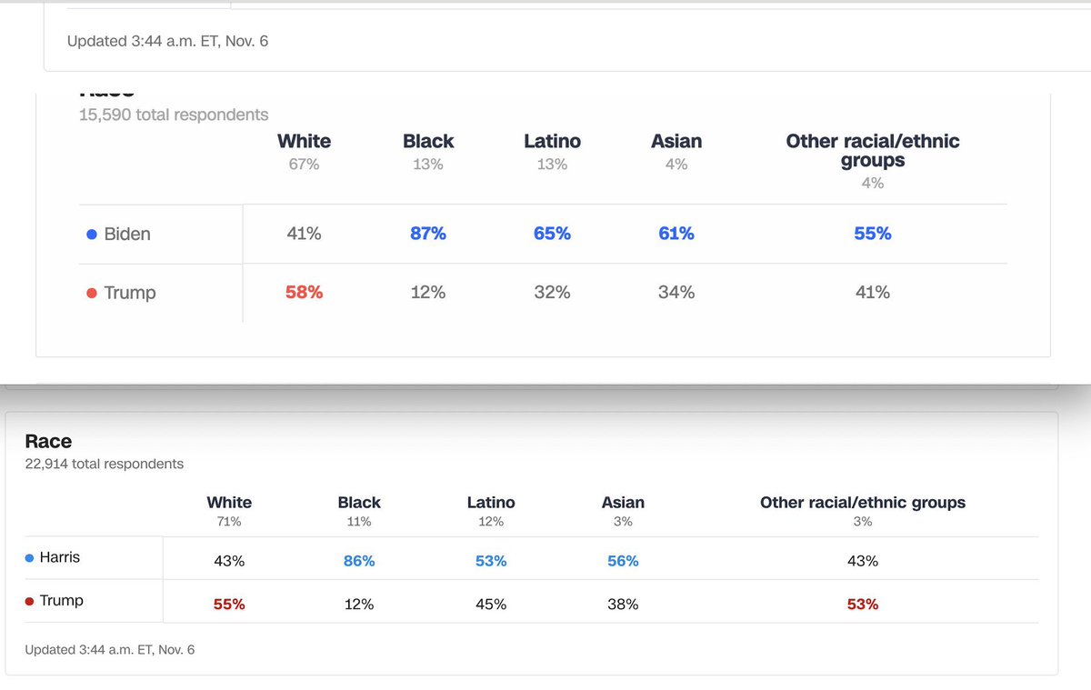 Republicans against Trump tweet media