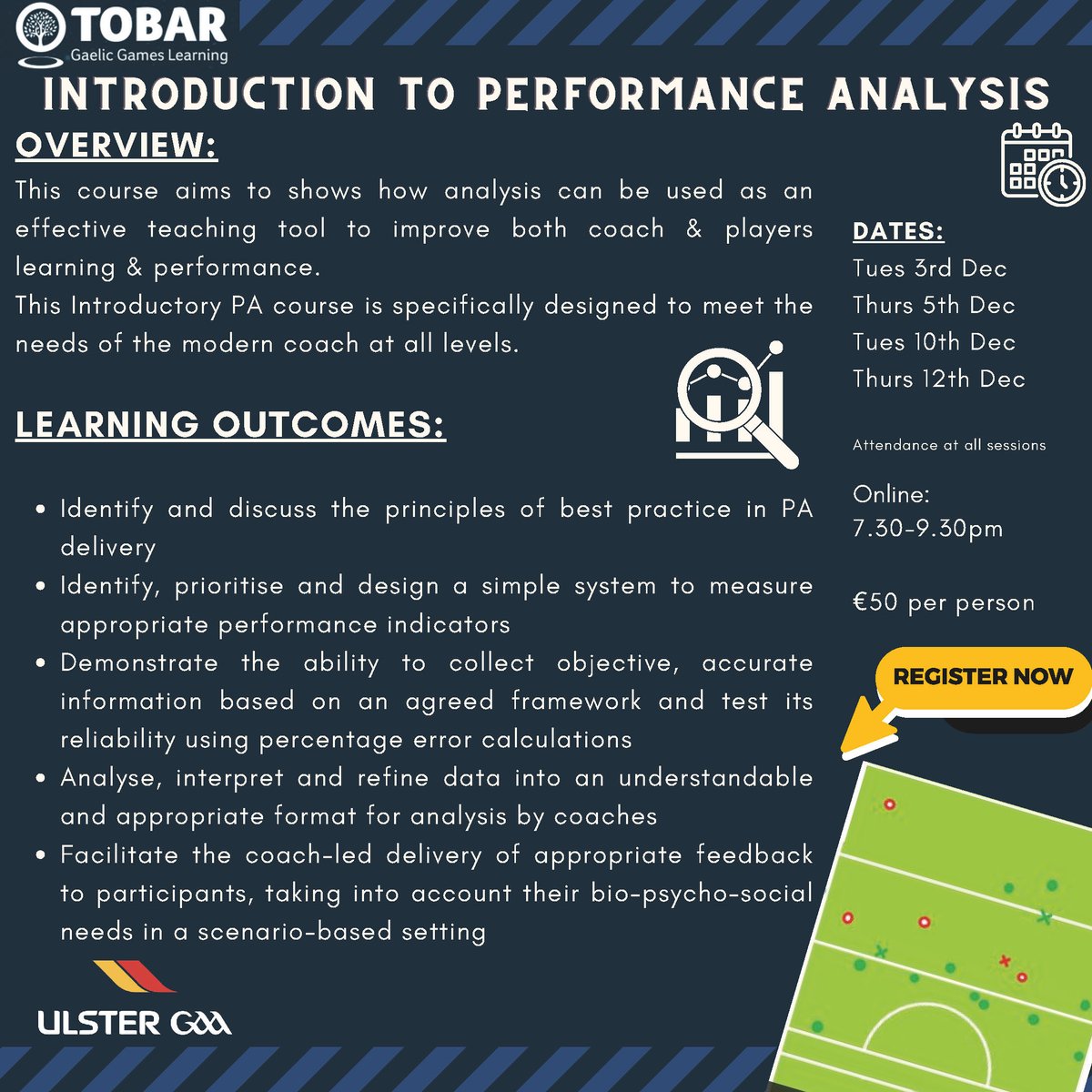 UlsterGAA's tweet image. An upcoming @gaalearning Ulster GAA 'Introduction to Performance Analysis' online course is taking place in December 📈

📅 Dec 3rd, 5th, 10th and 12th
⏰ 7.30pm-9.30pm

The online course aims to shows how analysis can be used as an effective teaching tool to improve both coach &amp;amp;…