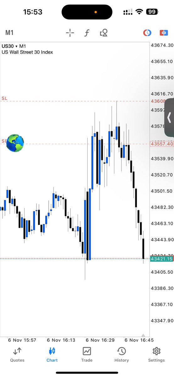 Us30Mr's tweet photo. Hoy el mismo set up , toma de liquidez , breaker con fvg y tp a la liquidez más cerca 🏆🤑 #us30 #dollar https://t.co/sxxWrEMNgT