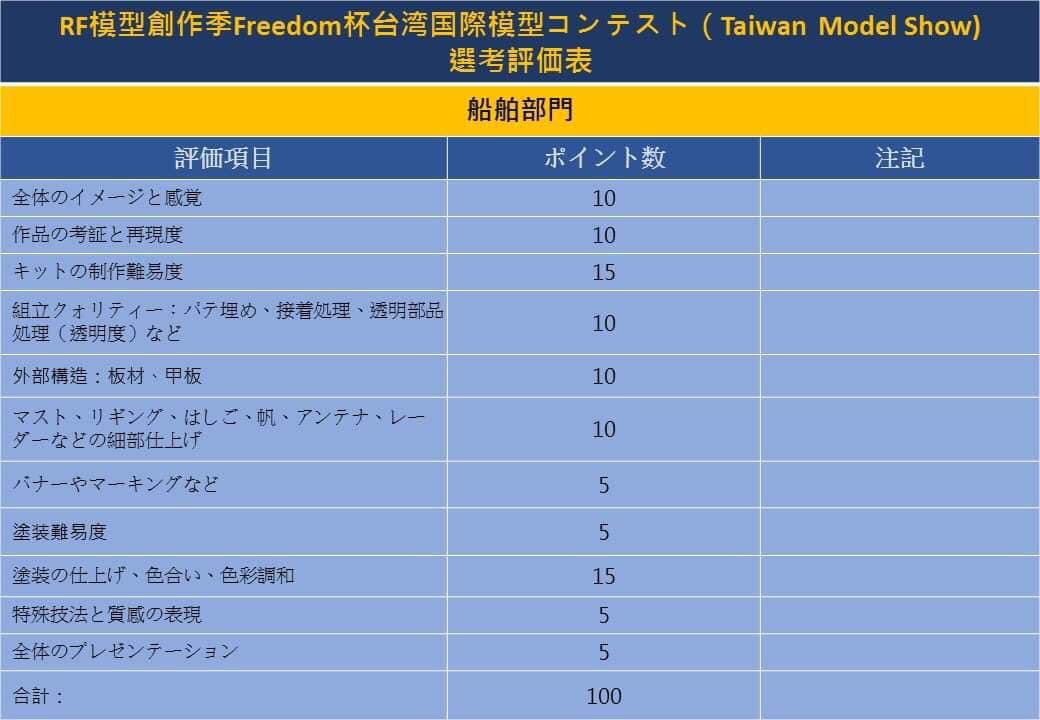 wuyo15's tweet photo. @Tobiiro2 2024 選考評価表
This information is for your reference https://t.co/J6zOzP5h3M