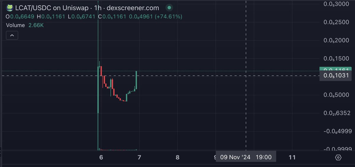 Moonland is waiting for us!
x.com/baseliquidcat/…