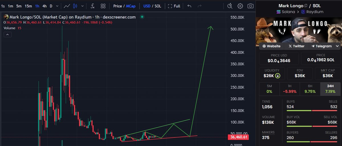 AidropYaakoub's tweet photo. something cooking here $Mark Longo 
what do you think ?

C1Lw6cKBgupjeMkDPZgg6AvVMTjAAG1iprqpXbHpump

#PEANUT OWNER 
#PeanutTheSquirrel  #Trump #USA #Sol #Btc #memes https://t.co/z5slCELcBR