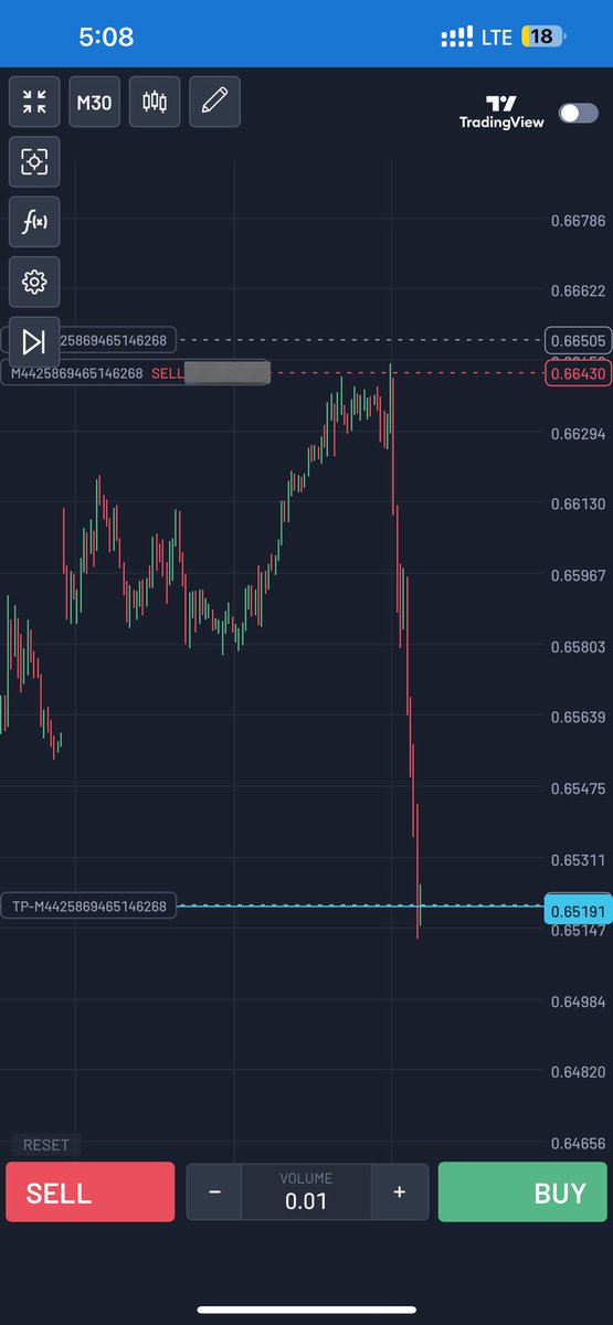 Quick 15RR in less than 2hrs, different chart same pattern <a href="/AUDUSD/">AUDUSD</a> #Trump2024. Like ❤️ and repost 🔁