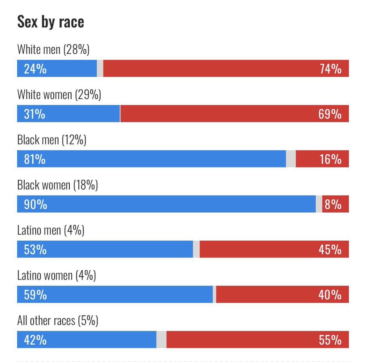 I'd say I'm dissaponted by Hispanic men, but I'm a Hispanic man, soy I've been dissapointed by Hispanic men my whole life.