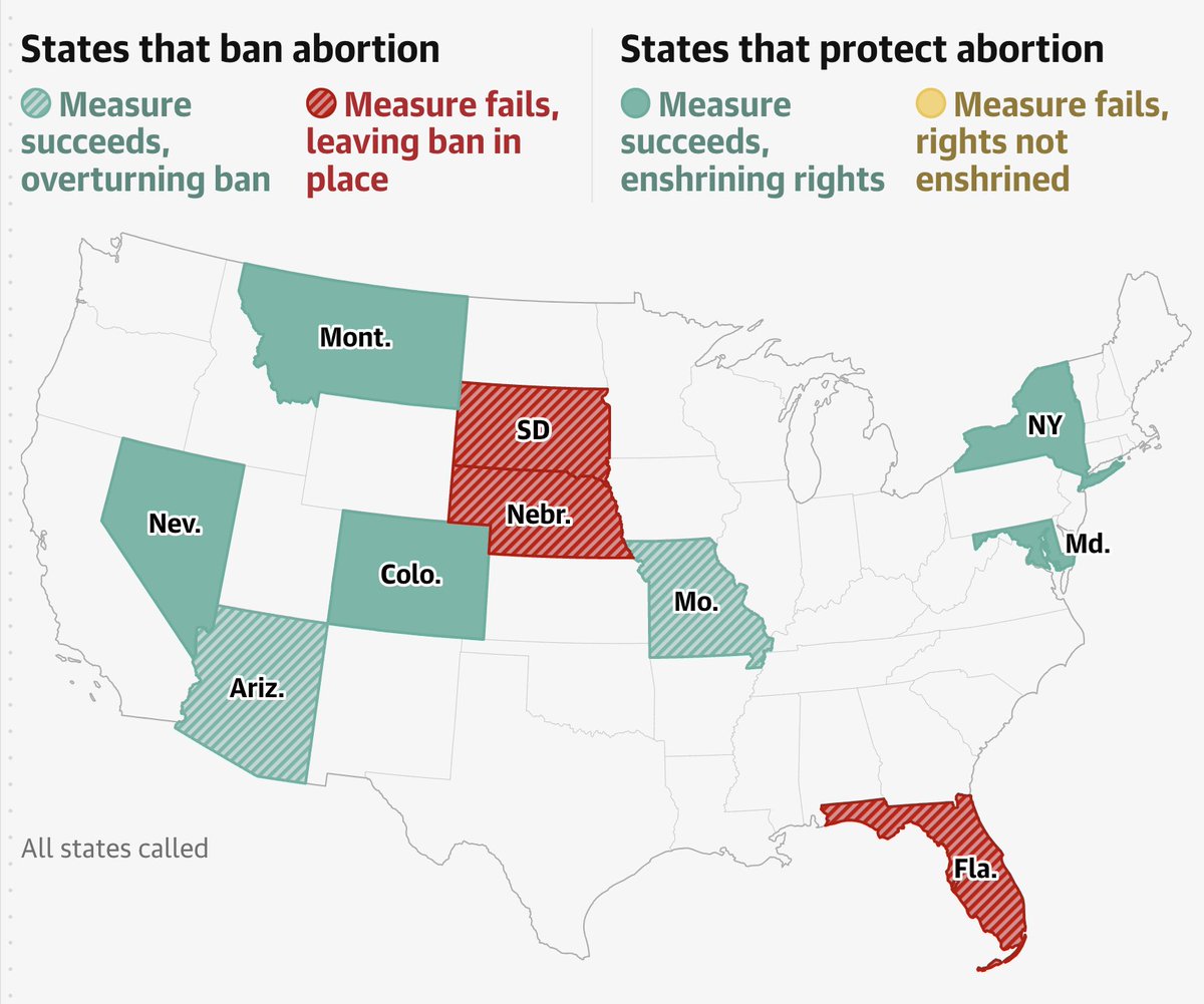 Blue Georgia (@blueatlgeorgia) on Twitter photo Montana, Nevada, Arizona, and Missouri voted for a woman's right to choose while simultaneously voting for the guy who stripped them of that right. Wild times. Montana, Nevada, Arizona, and Missouri voted for a woman's right to choose while simultaneously voting for the guy who stripped them of that right. Wild times.