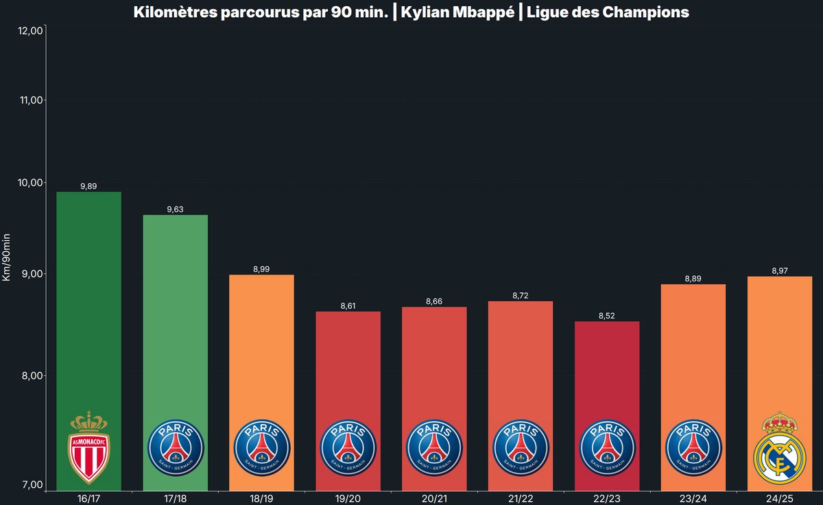 Data'Scout tweet media