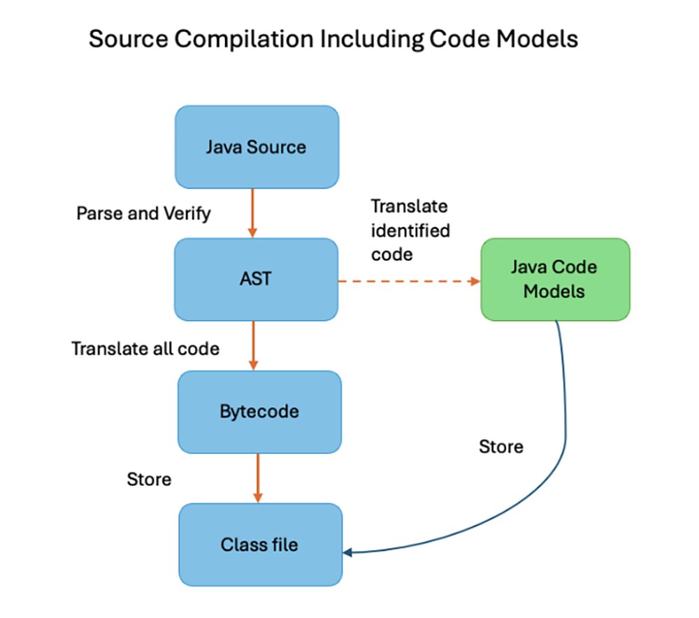 This in-depth exploration is aimed at #Java developers keen on leveraging Java’s capabilities to innovate in the rapidly growing fields of #AI and high-performance computing. social.ora.cl/6017qIeh3