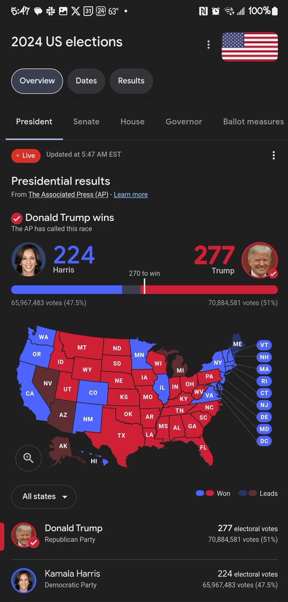 TiNaDoE25's tweet photo. We did it #America ๐๐ป๐บ๐ธ Our Country is finally going in the right direction! โค๏ธ๐บ๐ธโค๏ธ๐บ๐ธโค๏ธ #Trump2024Vance #Trump #USElection2024 #FightForTrump #electionday2024 was a real red wave. I love you all ๐ซถ๐ป https://t.co/lhMDec8z2X