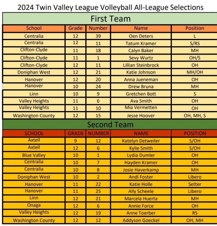 TVL Sports Spotlight tweet media