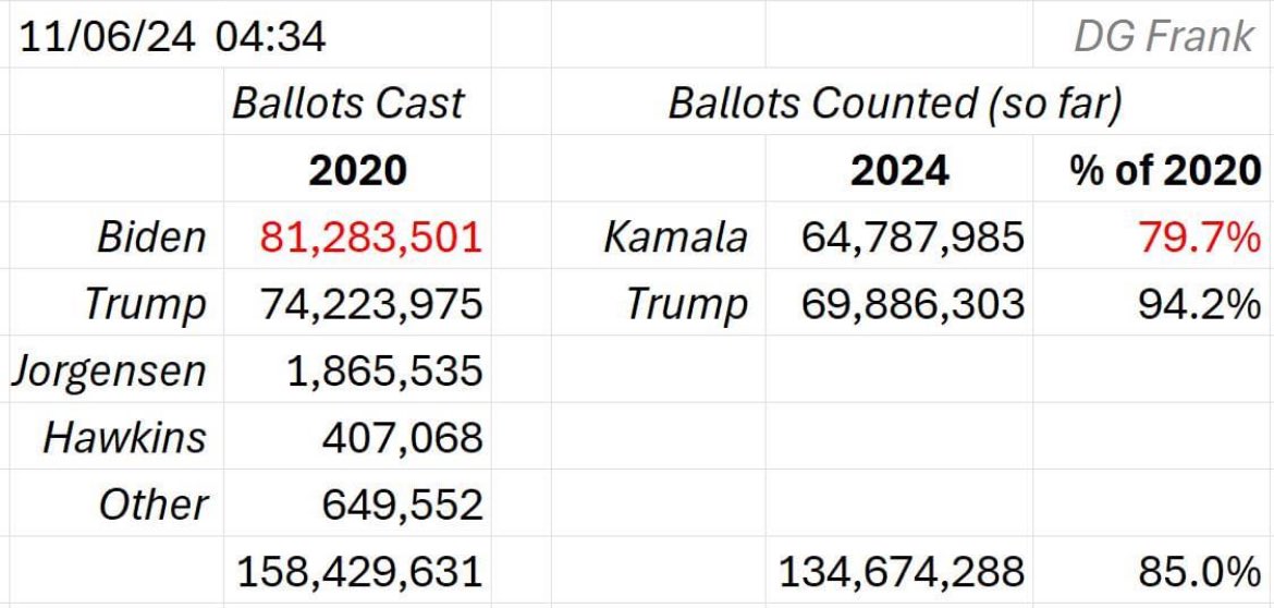 Just to make it simple