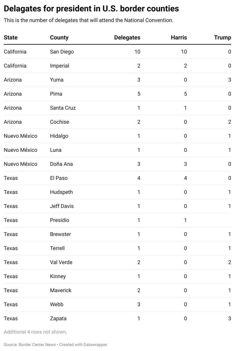 Border Center tweet media