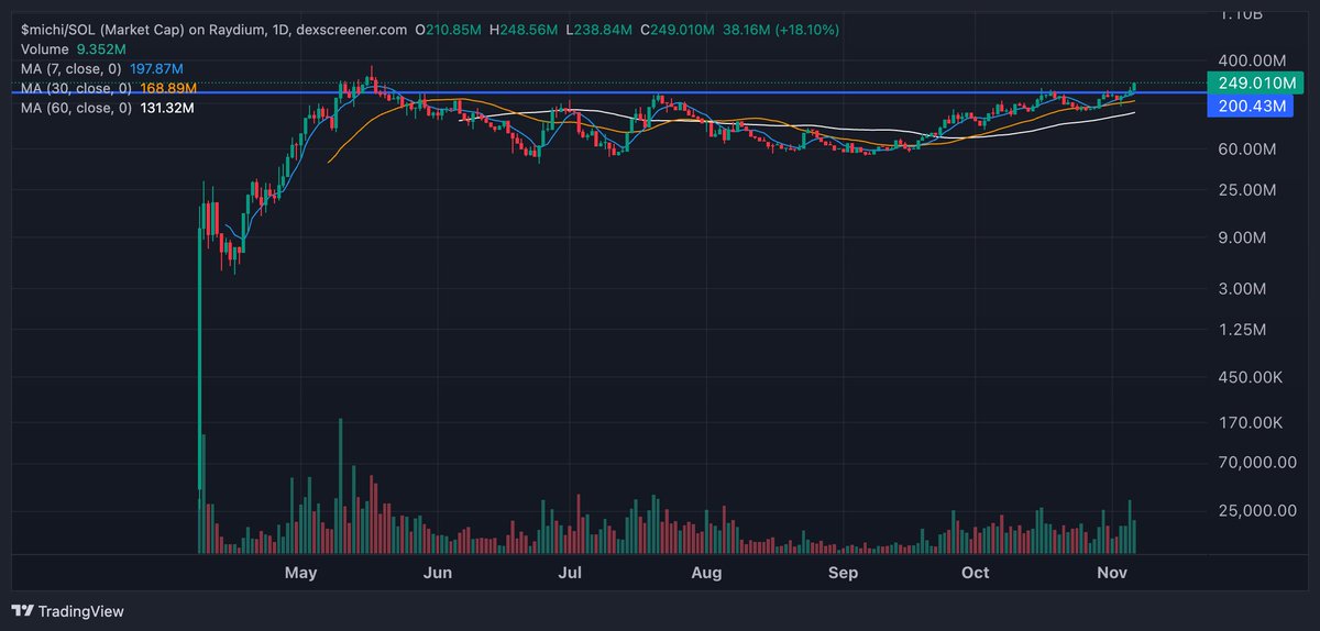 Ulquiorra (@ulquiorrasun) on Twitter photo 