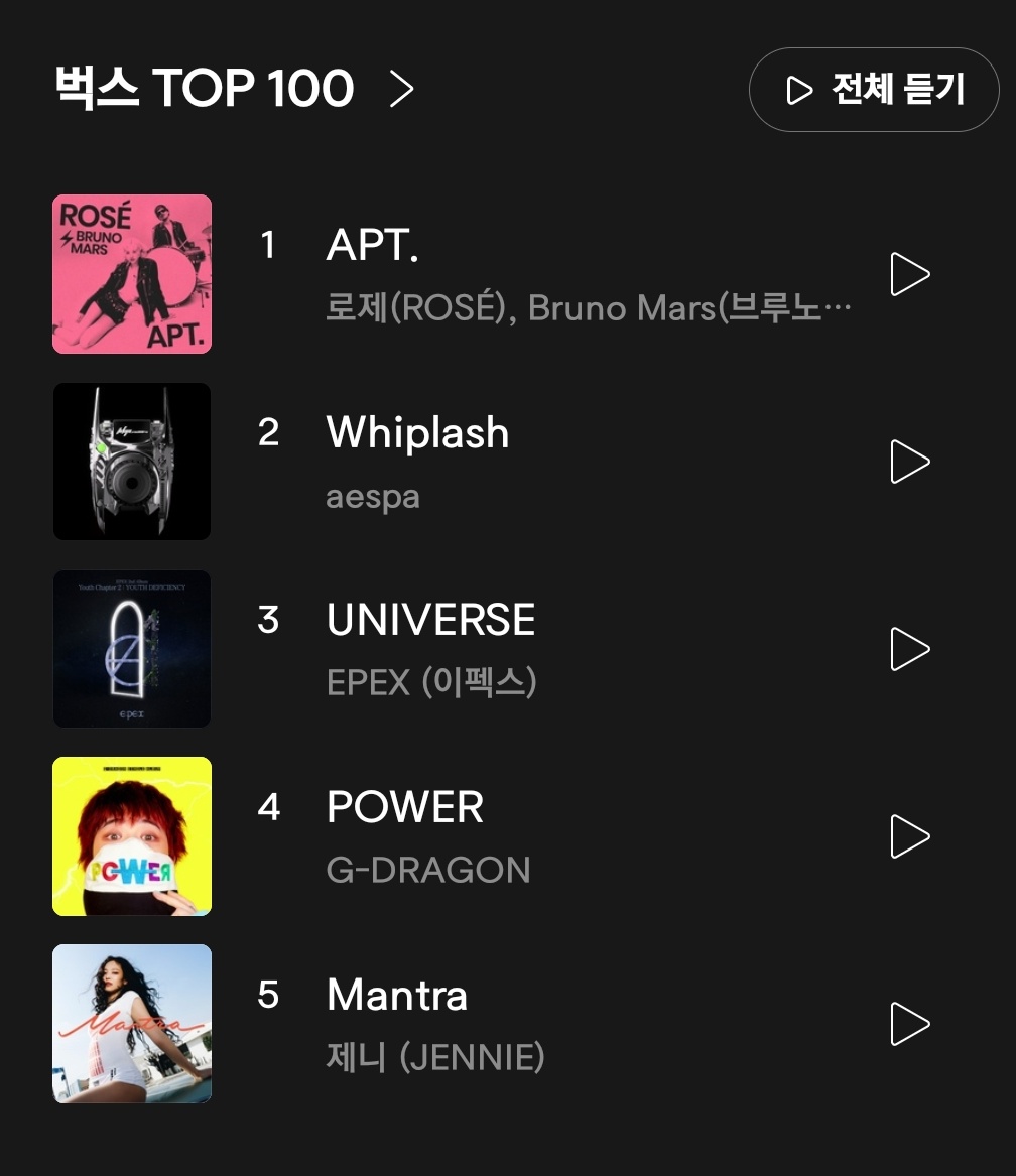 epexreport's tweet image. EPEX's "UNIVERSE" is currently charting top #3 in Bugs TOP 100! 

Thanks to all ZENITHS who worked hard to get this achievement 🫂💞

#EPEX #이펙스