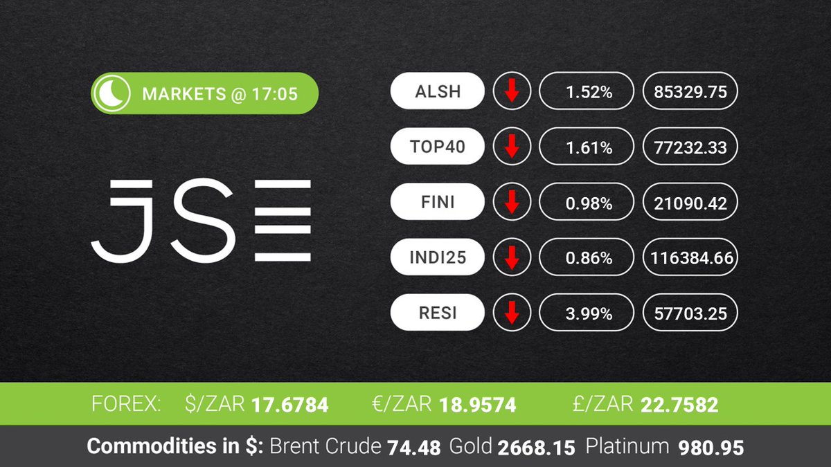 JSE_Group's tweet photo. Markets @ 17h05 https://t.co/HhhSLOnyHg