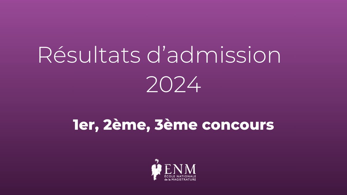 Les résultats des #concoursENM 2024 viennent d'être publiés ! Bravo aux 353 candidats admis à l’ENM qui feront partie de la #Promo2025 d’auditrices et auditeurs de justice dès février prochain ! 
👏#DemainMagistrat 

👉 enm.justice.fr