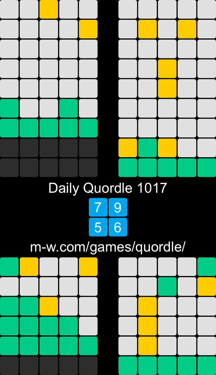 birdaileen's tweet photo. 🙂 Daily Quordle 1017
7️⃣9️⃣
5️⃣6️⃣
https://t.co/V7upxUSARY https://t.co/rpbYzrRJPp