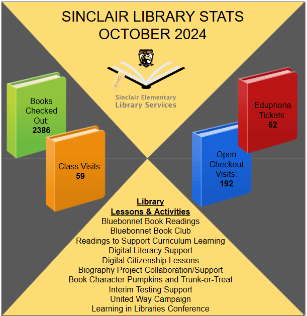 Sinclair Library tweet media